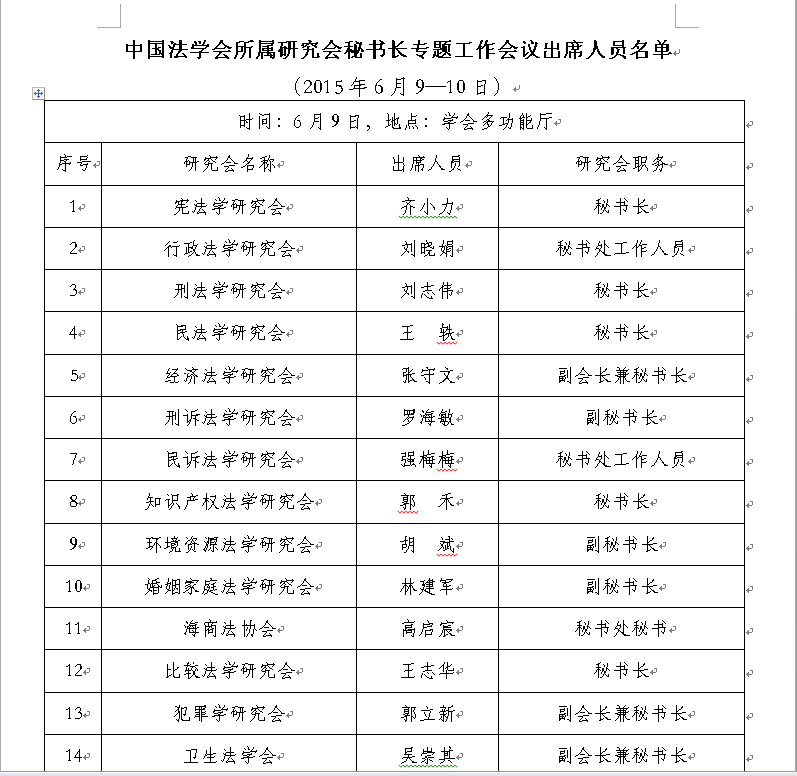 附: 各研究会出席人员名单